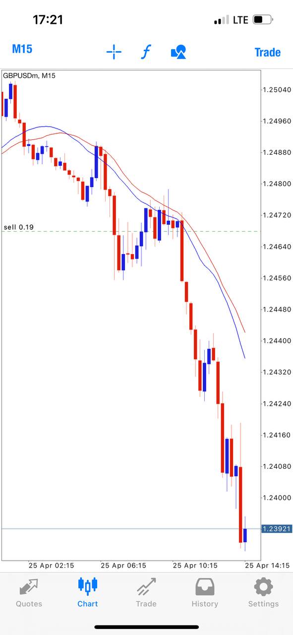Trading results