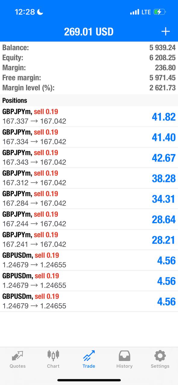 Trading results