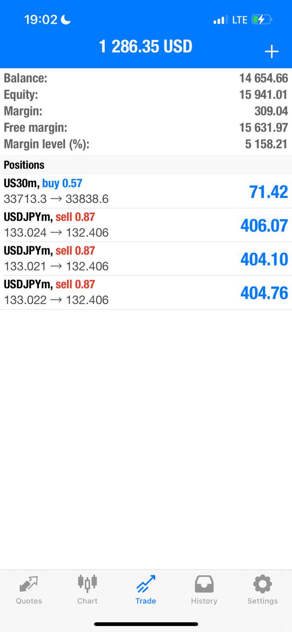 Trading results