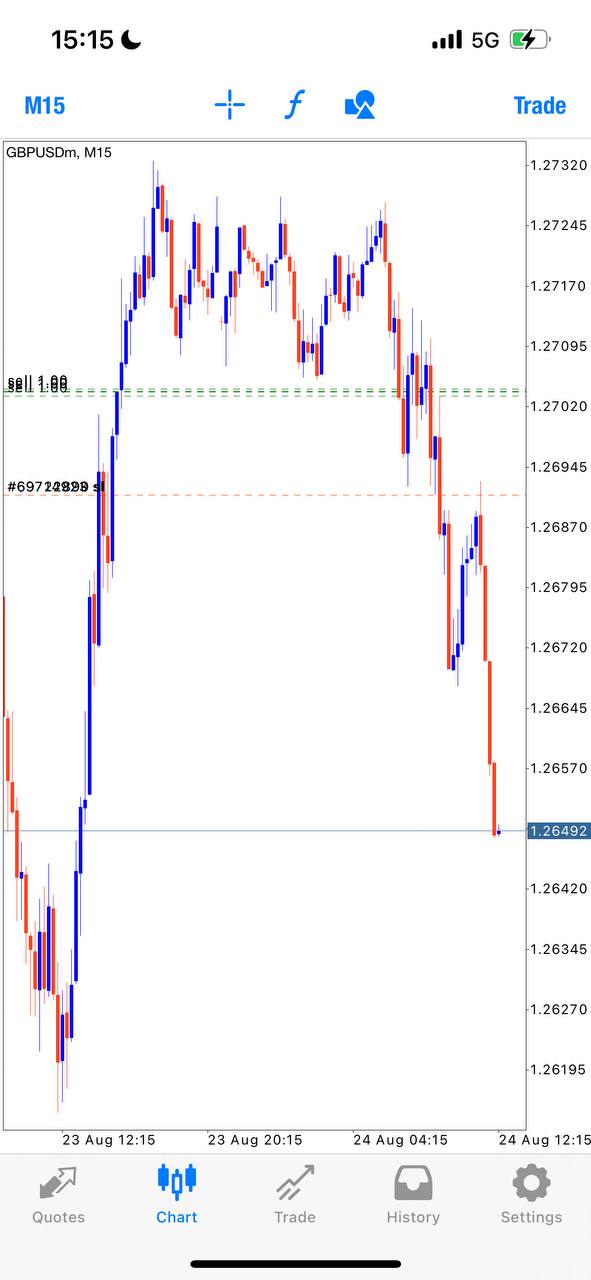 Trading results