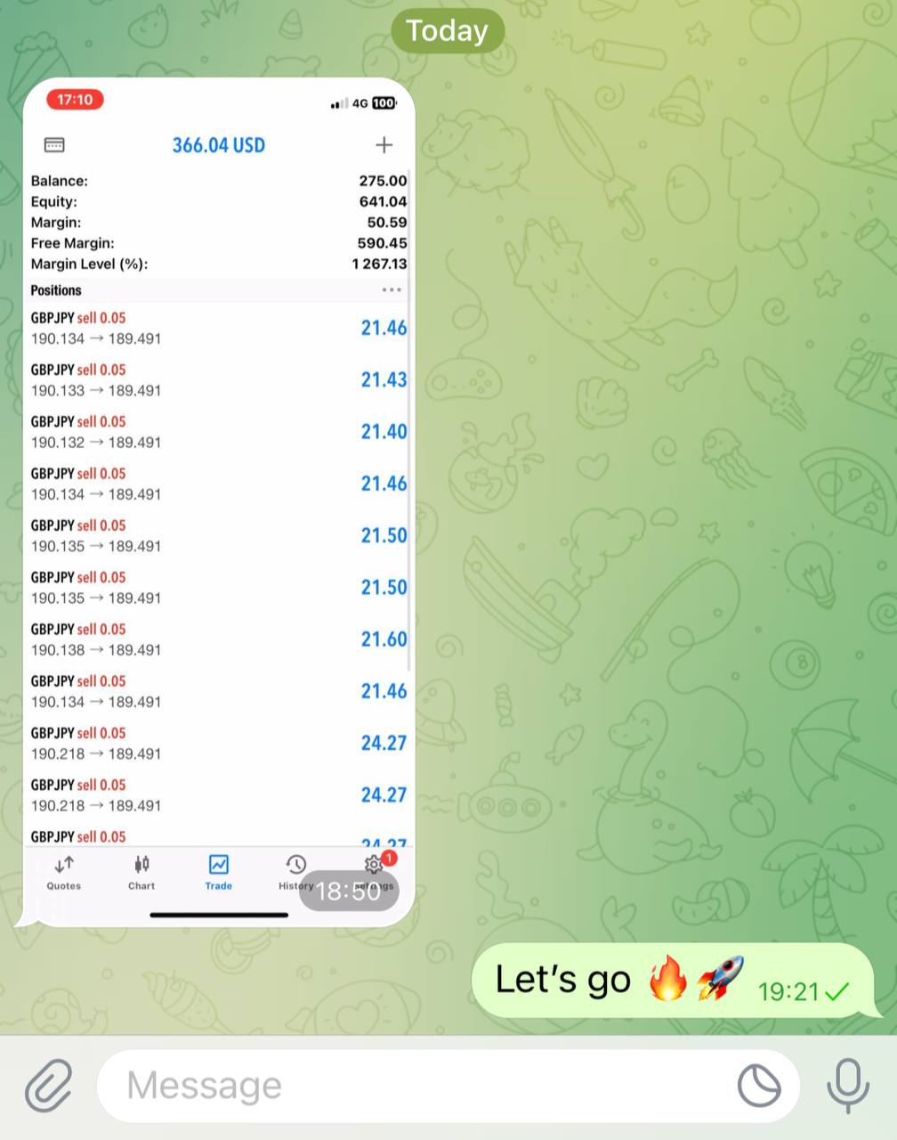 Trading results