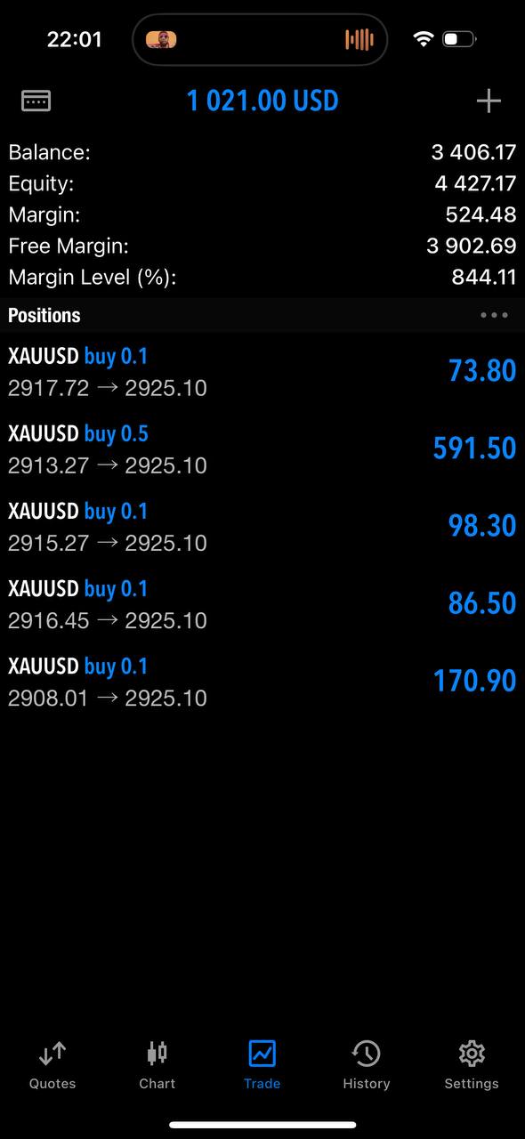 Trading results